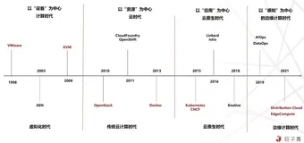 从中心走向边缘——深度解析云原生边缘计算落地痛点