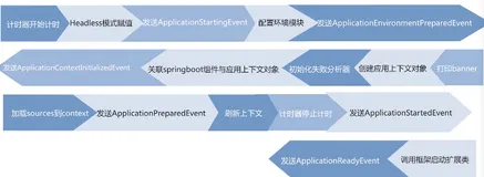 初窥spring boot 源码之框架初始化