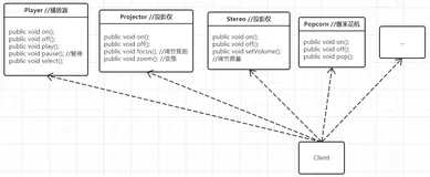 寂然解读设计模式 - 外观模式