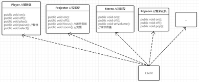 寂然解读设计模式 - 外观模式