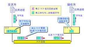 网络编程运输层TCP/UDP面试知识点（中）