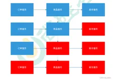 如何解决服务雪崩？