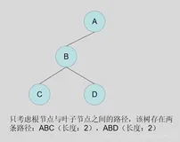哈夫曼树，哈夫曼编码