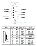 UART子系统(五) 串口应用编程之回环（下）