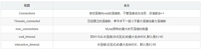 数据库连接池设置多少连接才合适？