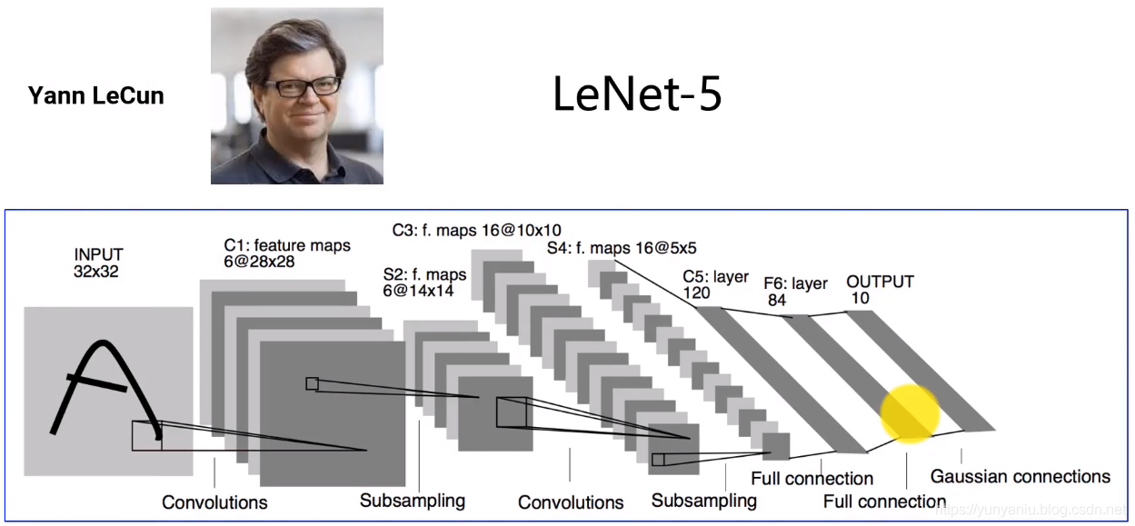 DL之LeNet-5：LeNet-5算法的简介(论文介绍)、架构详解、案例应用等配图集合之详细攻略