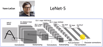 DL之LeNet-5：LeNet-5算法的简介(论文介绍)、架构详解、案例应用等配图集合之详细攻略