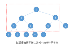 刚刷了3道某大厂的机试题，居然满分过了