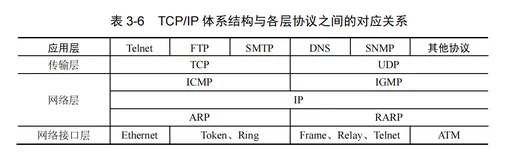 TCP/IP 协议集