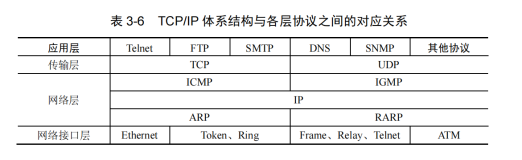 TCP/IP 协议集