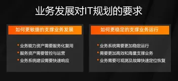 韵达基于云原生的业务中台建设 | 实战派