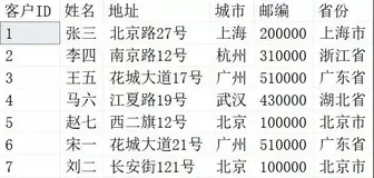 SQL基础知识V2——AS别名