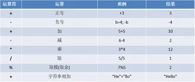 【Scala】（三）Scala 基础之运算符