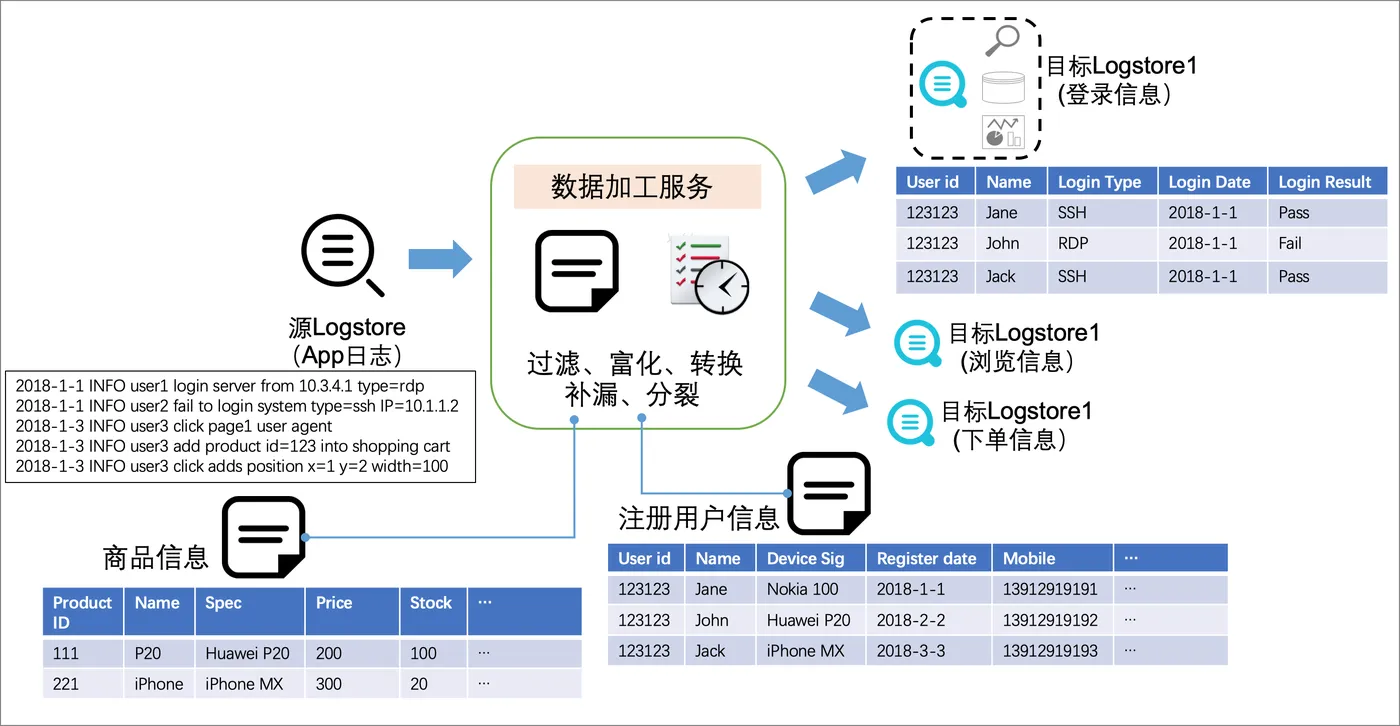 分发.png