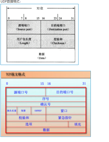 TCP与UDP
