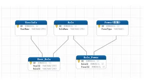 如何设计一个完美的权限管理模块？