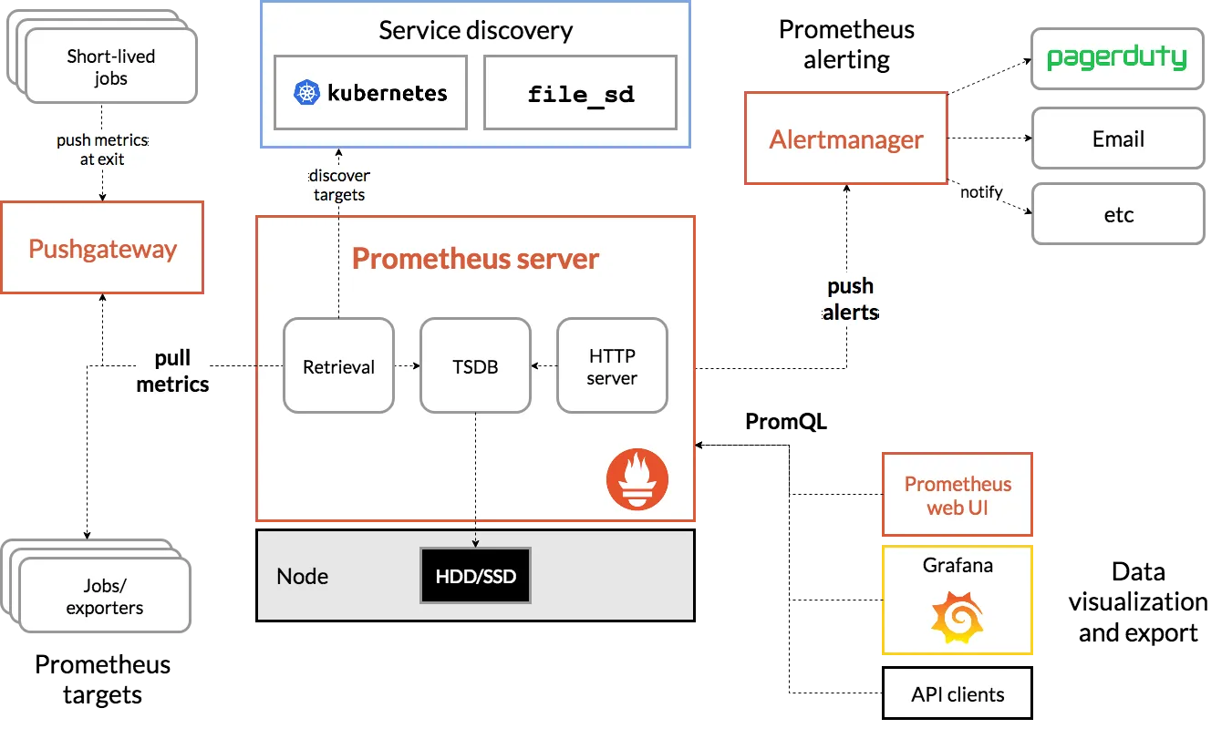 prometheus-architecture.png