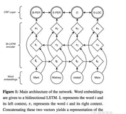 NLP 基础之分词、向量化、词性标注