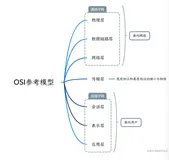 计算机考研408每日题目 0x1e