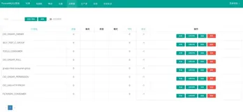 自顶向下学习 RocketMQ（一）: QuickStart