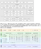 HarmonyOS与Android的全面对比
