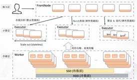 AnalyticDB MySQL拥抱云原生，强力支撑双十一