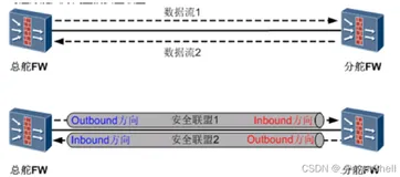 [ 虚拟专用网 ] IPsce 虚拟局域网(安全的IP协议的虚拟专用网)详解(二) --- 安全联盟SA