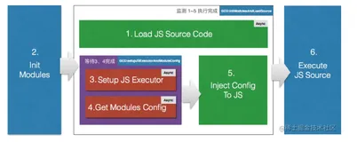 iOS Principle：ReactNative（下）