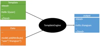 SpringBoot详解（中）