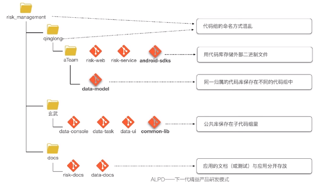 源代码管理及软件配置 | 学习笔记