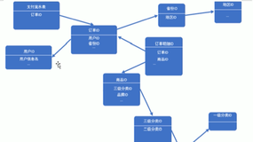 项目总结|学习笔记