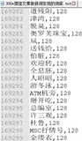 Elasticsearch 如何自定义扩展词库？