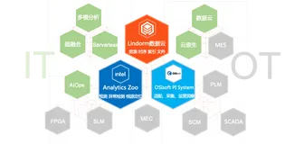 制造业全链数字化业务转型实践| 阿里云Lindorm与Intel、OSIsoft共建IT & OT超融合工业数据云