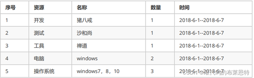 【测试开发】文件压缩项目实战