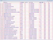 保险资质考试数据分析1录入R语言