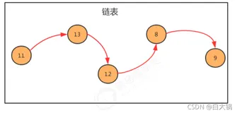 超硬核讲解数据结构与算法之线性表（二）