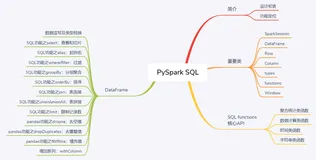PySpark SQL——SQL和pd.DataFrame的结合体