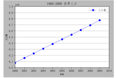 matplotlib设置中文字体显示及全局绘图模板