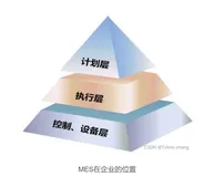 MES的转型升级，智能制造呼唤新理念