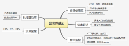 服务治理治什么，10张图告诉你答案