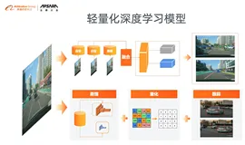 高德AR & 车道级导航技术演进与实践