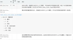 Google Earth Engine（GEE）——MOD10A1 V6 Snow Cover Daily Global 500m积雪、积雪反照率、部分积雪和质量评估 (QA) 数据
