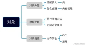 聊聊ART虚拟机_对象的使用和销毁问题