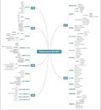 终于等到你，Elasticsearch7.X视频教程发布！