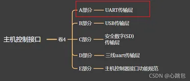 蓝牙核心规范（V5.2）6.0-深入详解之Uart传输层
