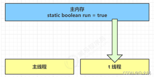 JUC并发编程超详细详解篇（三）