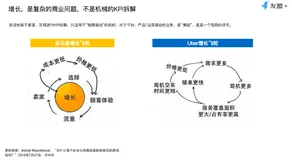 从KPI到OKR,高阶产品人如何推动业务高速增长