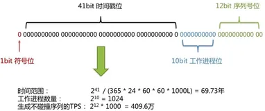 百度 UidGenerator 源码解析