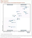 重磅 | 阿里云连续两年入选Gartner®数据库领导者象限