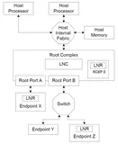 【PCIe 6.0】缘起缘灭缘终尽，花开花落花归尘——缅怀被PCIe 6.0拿掉的LN（Lightweight Notification）协议